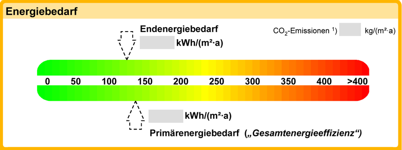 Energieberater Tachoband