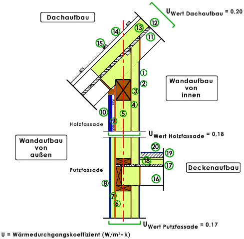 CAD Konstruktion