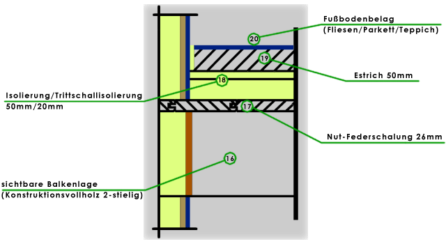 Deckenaufbau